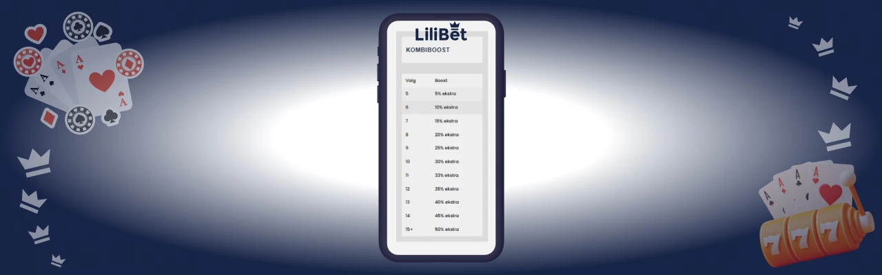 Lilibet oddsen kombiboost i norge