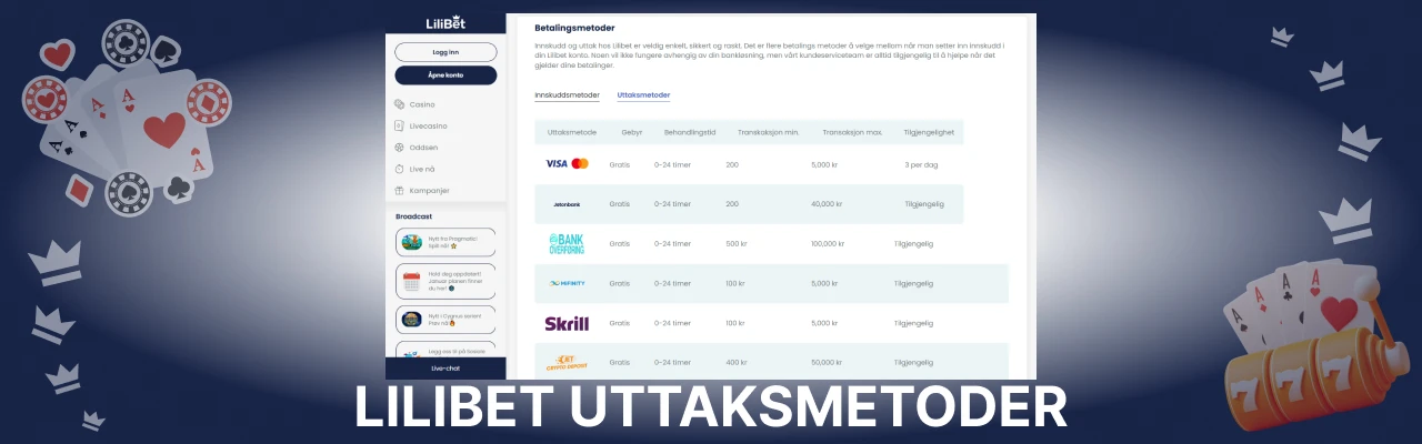 Lilibet uttaksmetoder