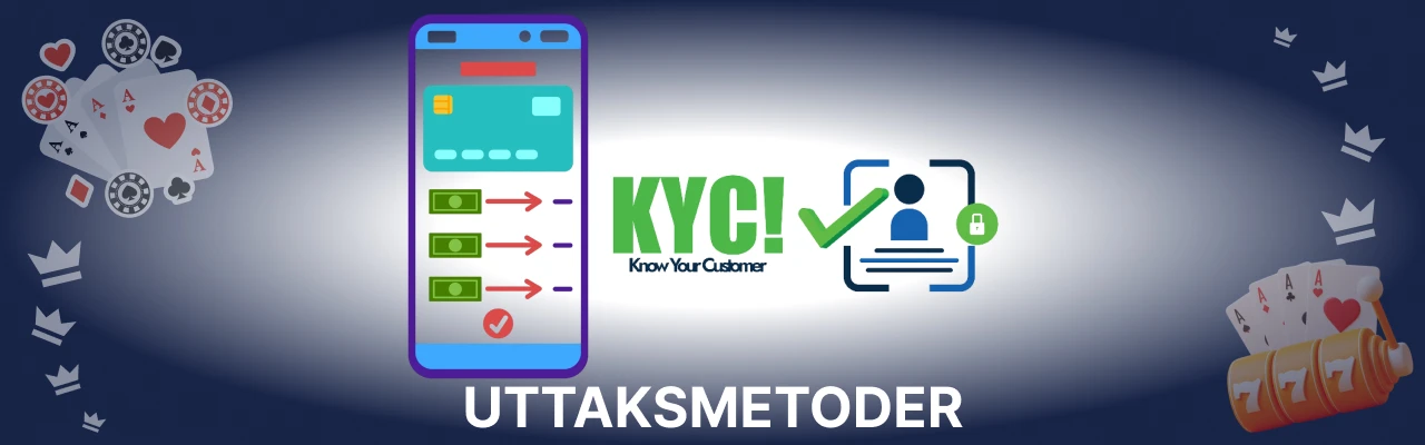 Verifisering kyc hos lilibet