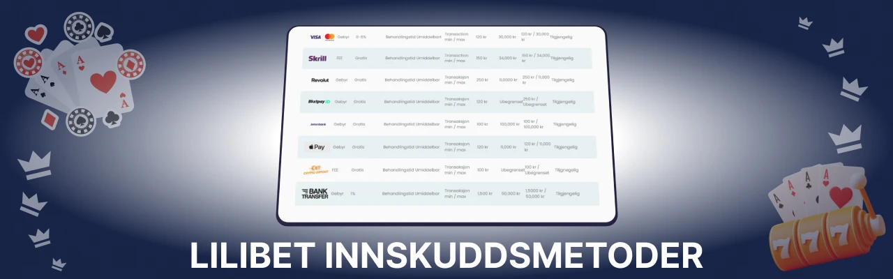 Populære lilibet innskuddsmetoder