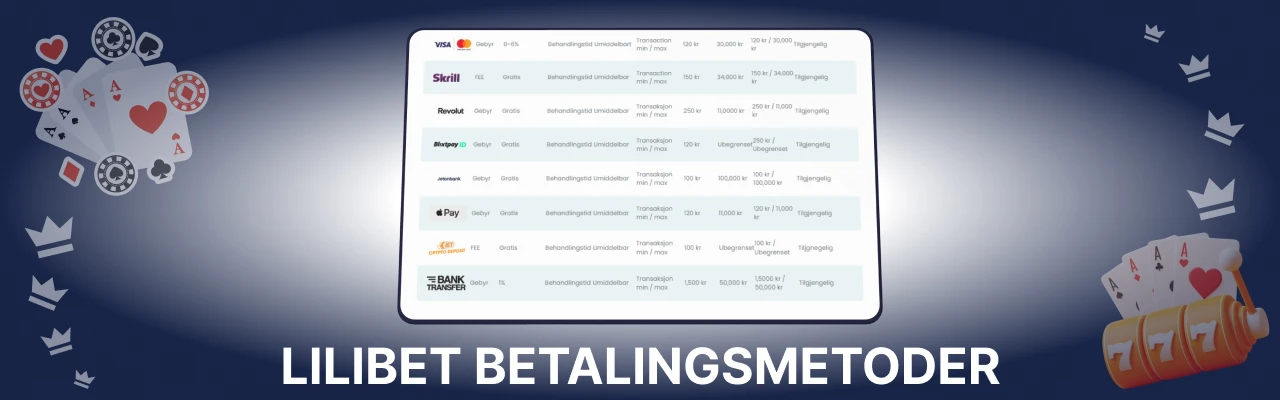 Lilibet betalingsmetoder i norge