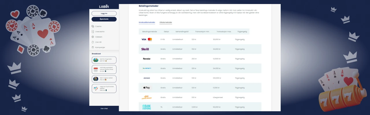 Innskudd pa lilibet casino