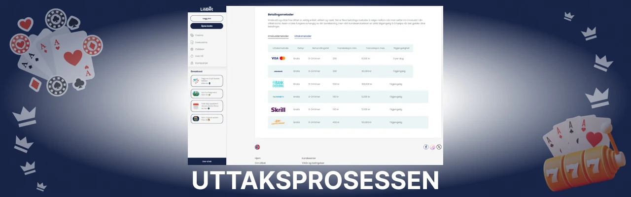 Uttaksprosessen hos lilibet
